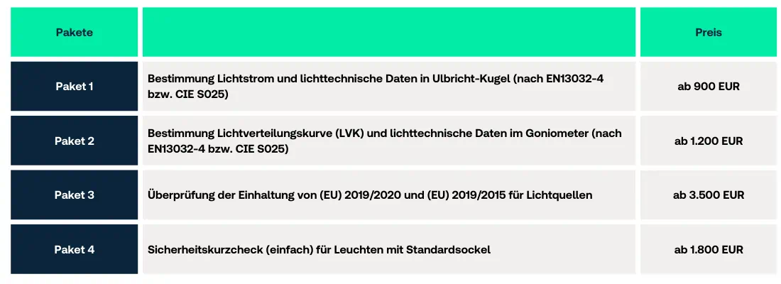 Tabelle Lichtprüfung mit Preisen