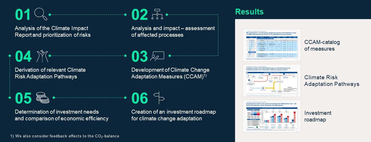 Evaluation Risk Climate Risks Climate Change Risk Assessment Services | TÜV SÜD