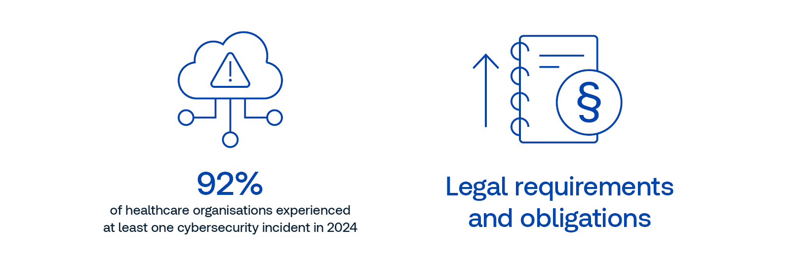 Cyber Risks Regulations