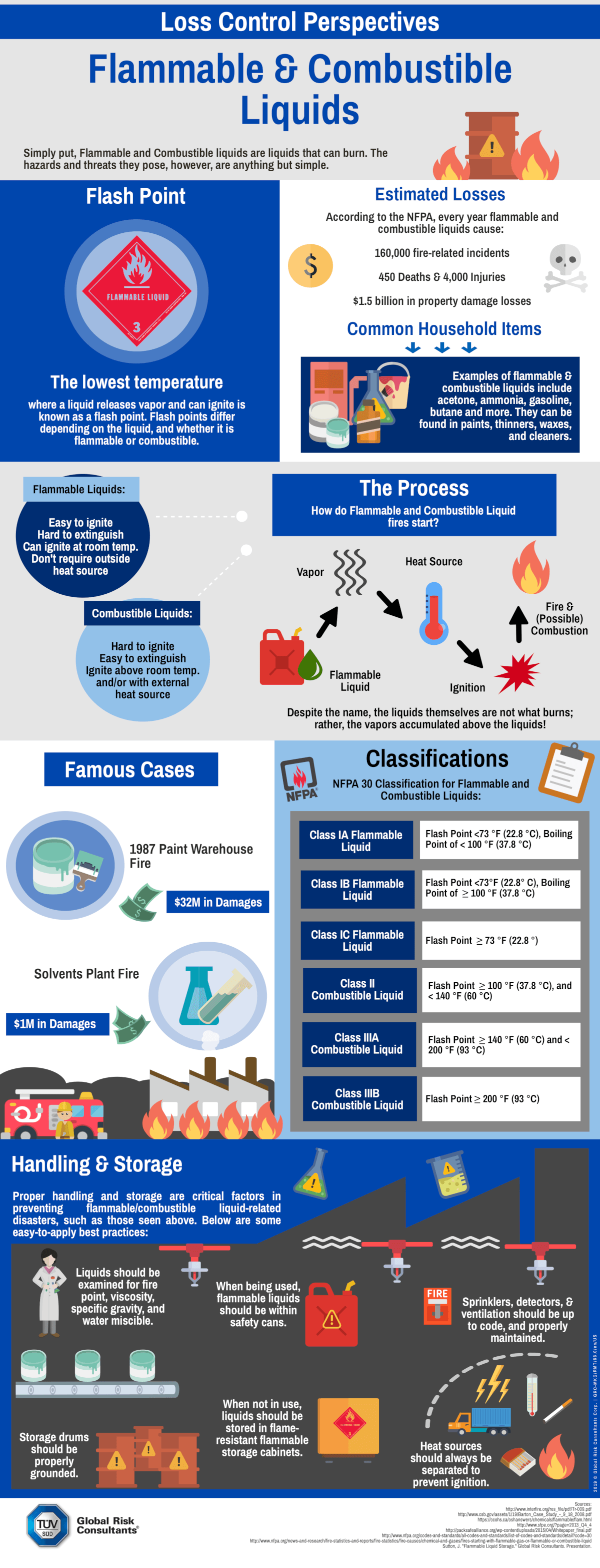 infographic