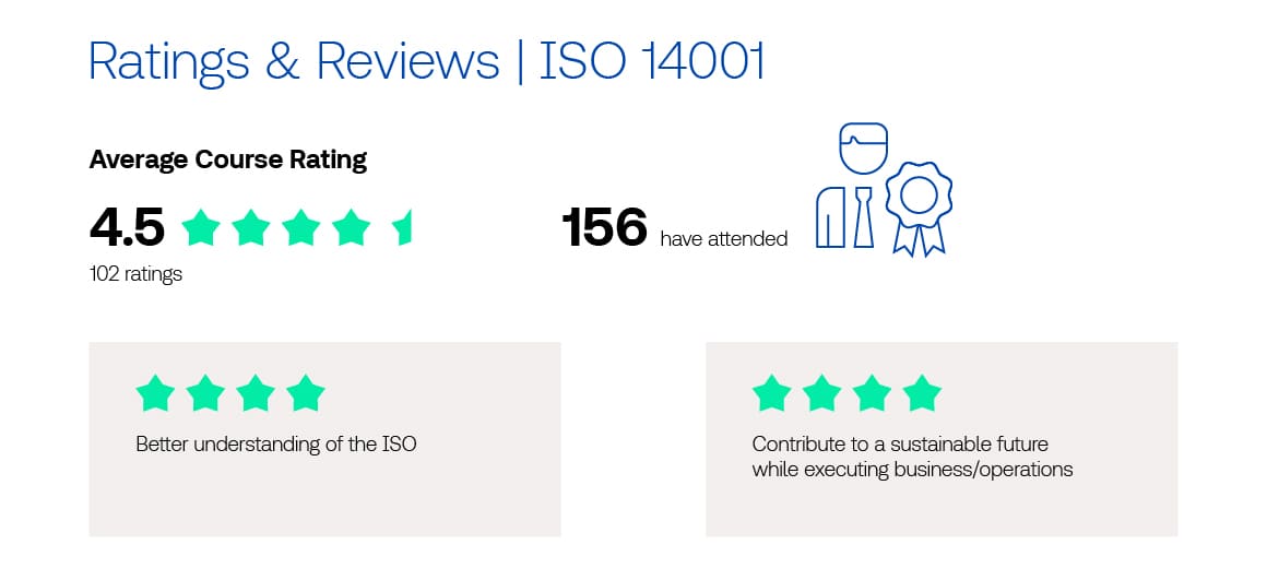 ISO 14001 Environmental Management Rating 