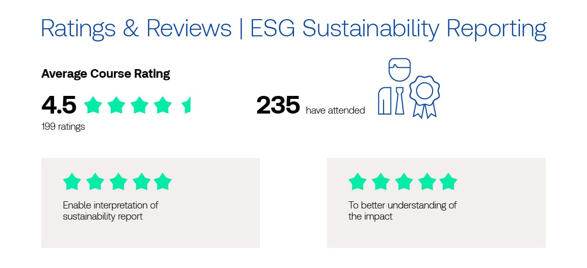 ESG Sustainability Reporting Rating
