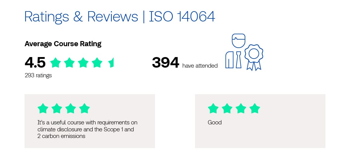 ISO 14064 Rating 