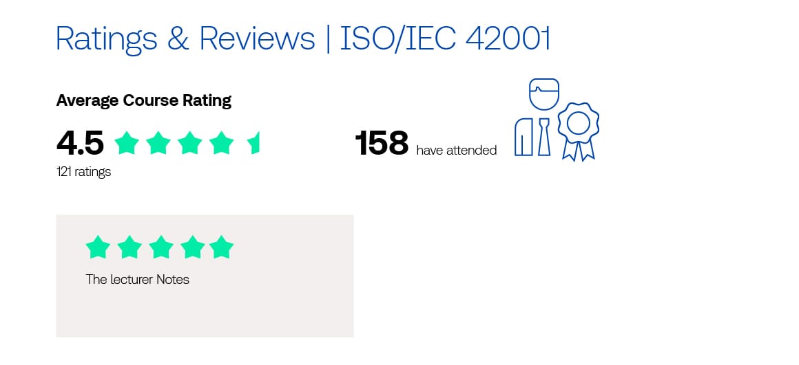 ISO42001