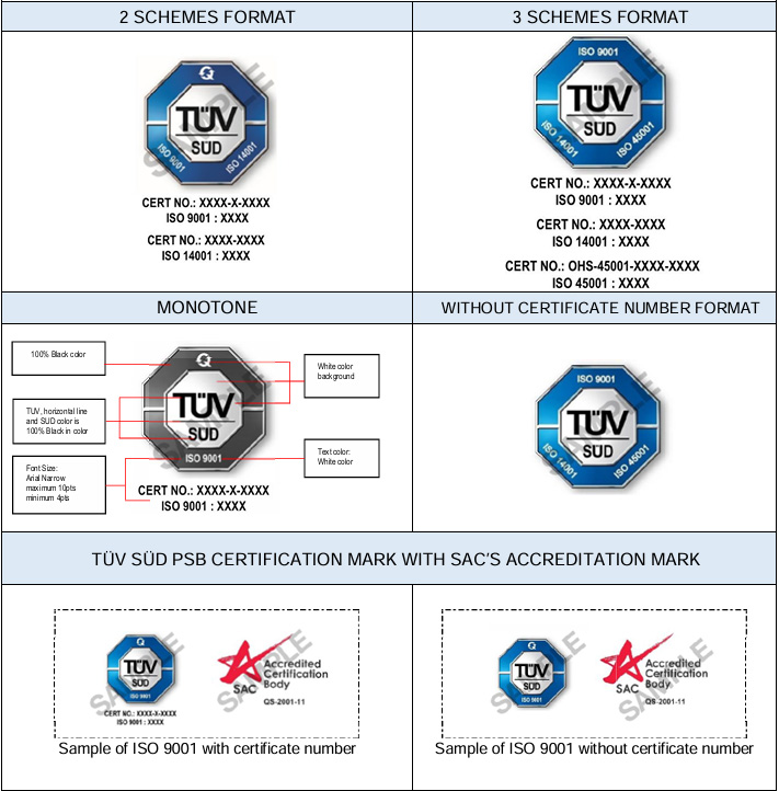 Multiple Schemes Format