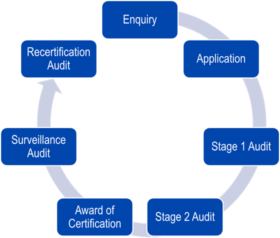 Application Flow Process