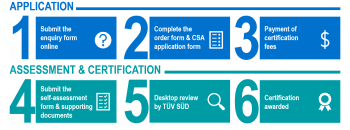 CSA Cyber Essentials Mark Application Process