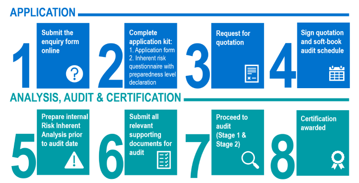 CSA Trust Mark Certification