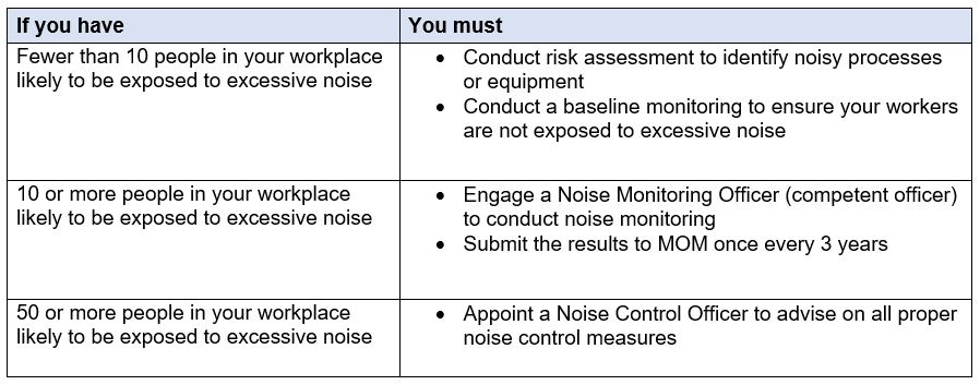 noise-monitoring_when-to-conduct
