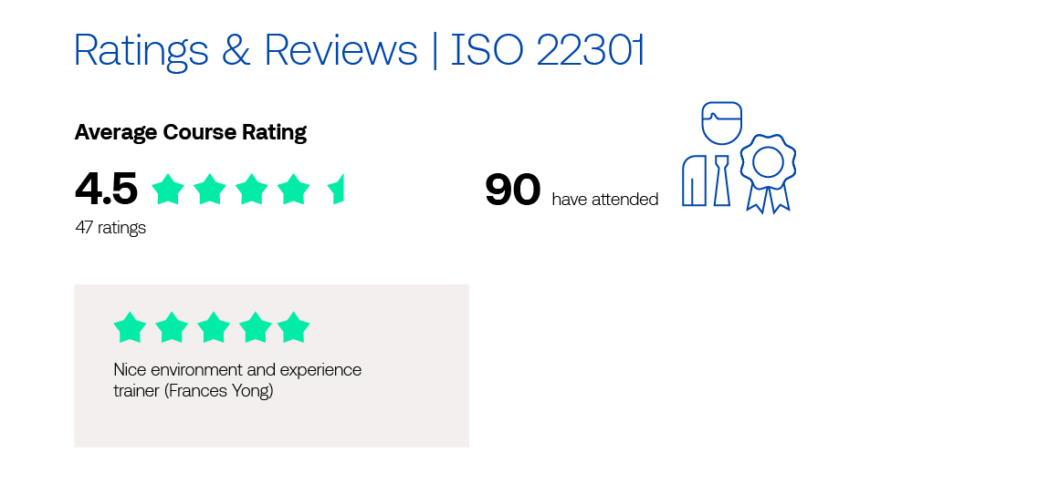 Ratings and reviews for ISO 22301