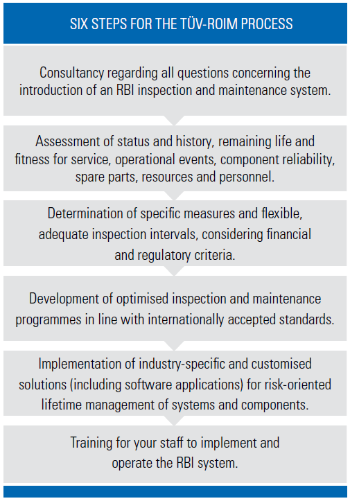 Risk based inspection (RBI) procedures