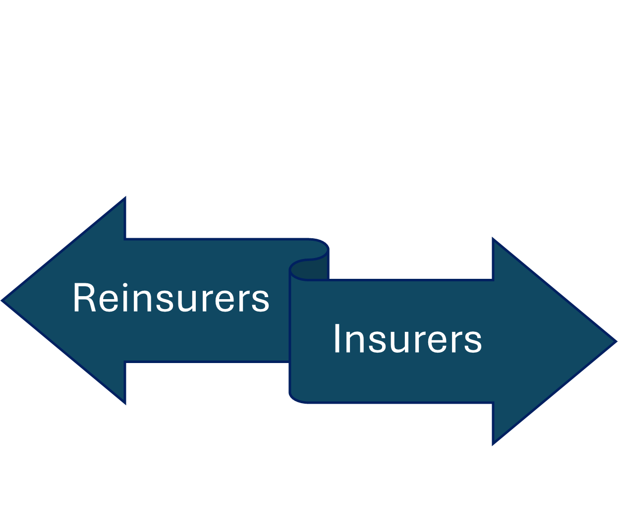 Mitigating Underinsurance Risks