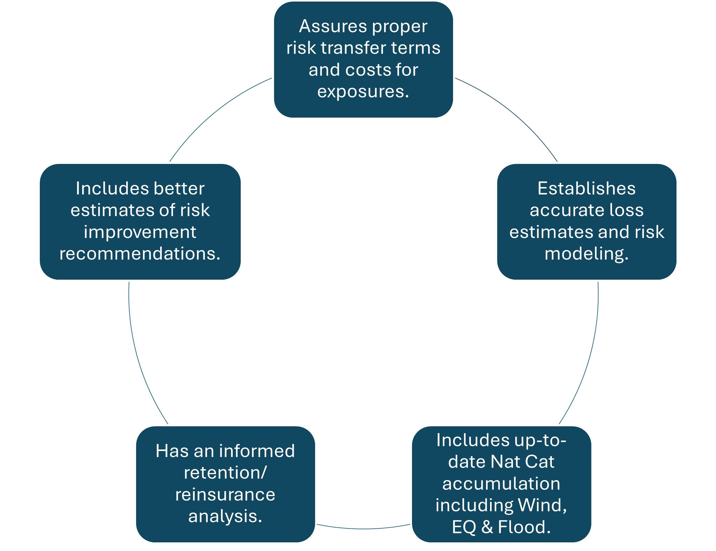 Mitigating Underinsurance Risks