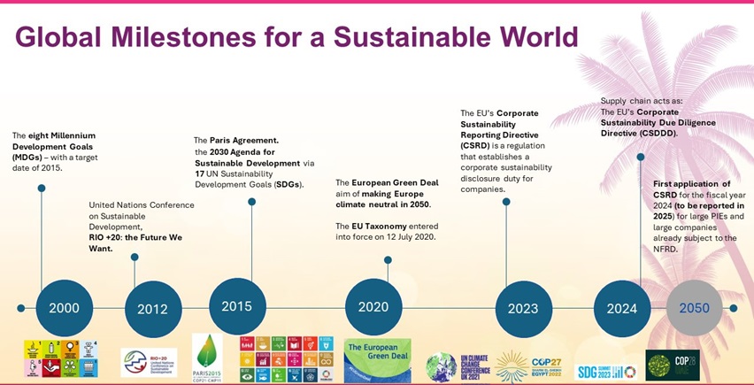 RIMS Recap: EU Taxonomy Has Made Sustainability Assessments Essential