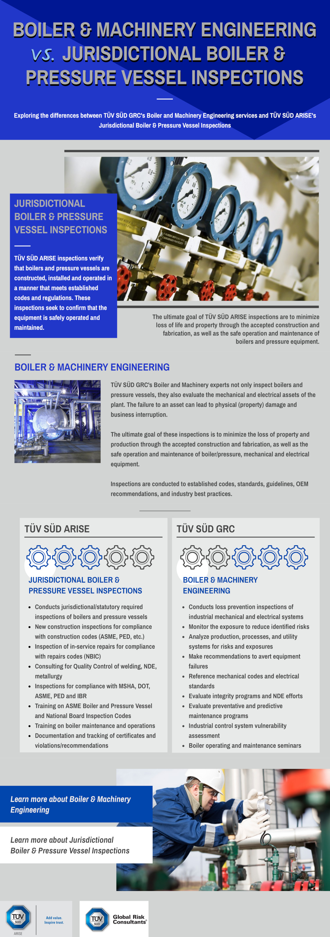 Boiler & Machinery Engineering vs Jurisdictional Inspections