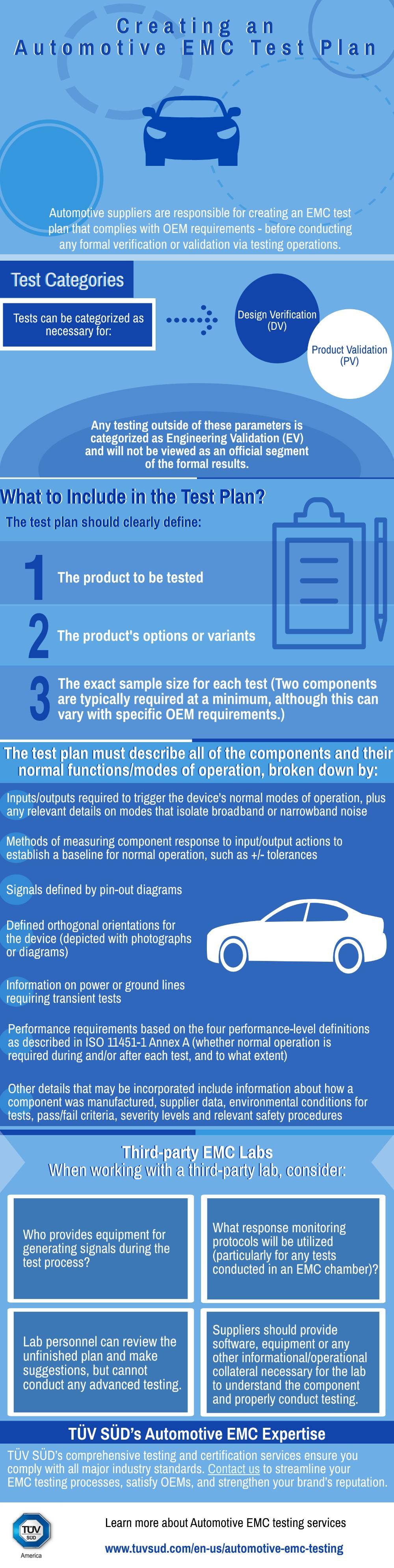 Creating an Automotive EMC Test Plan
