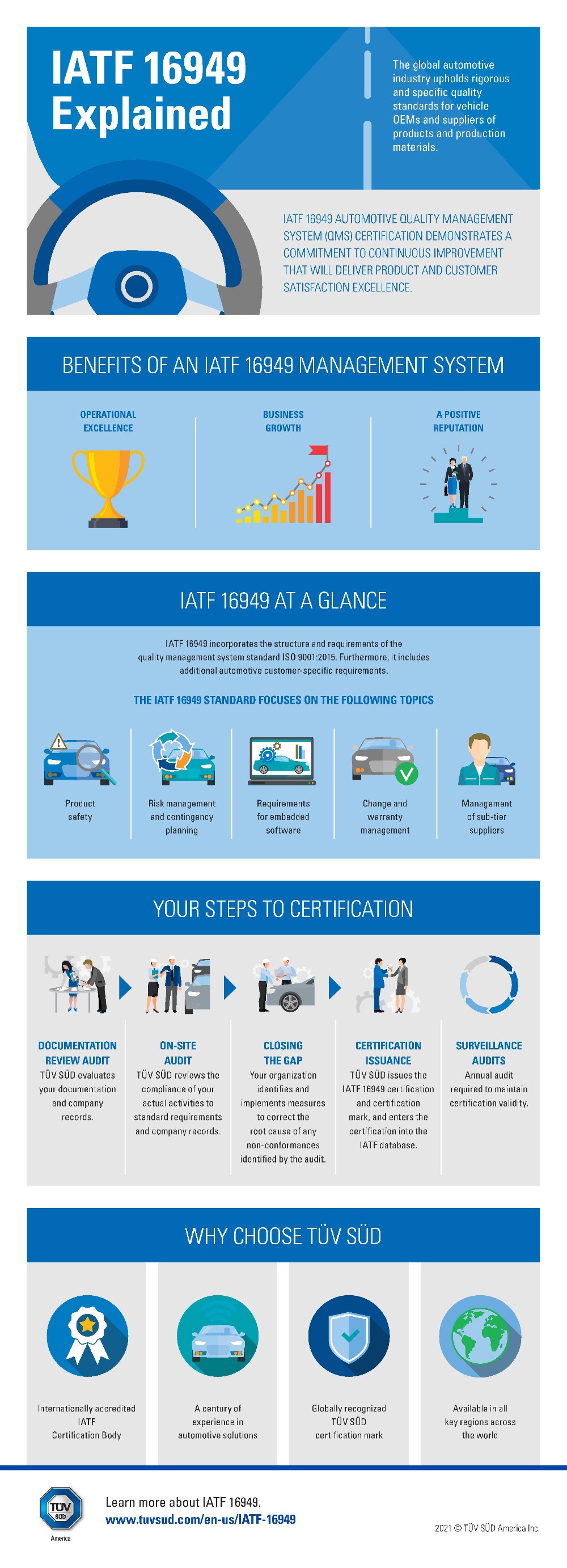 IATF 16949 Automotive Quality Management (QMS) Infographic