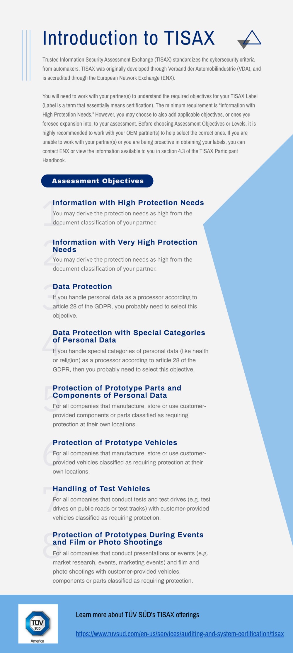 Introduction to TISAX Infographic