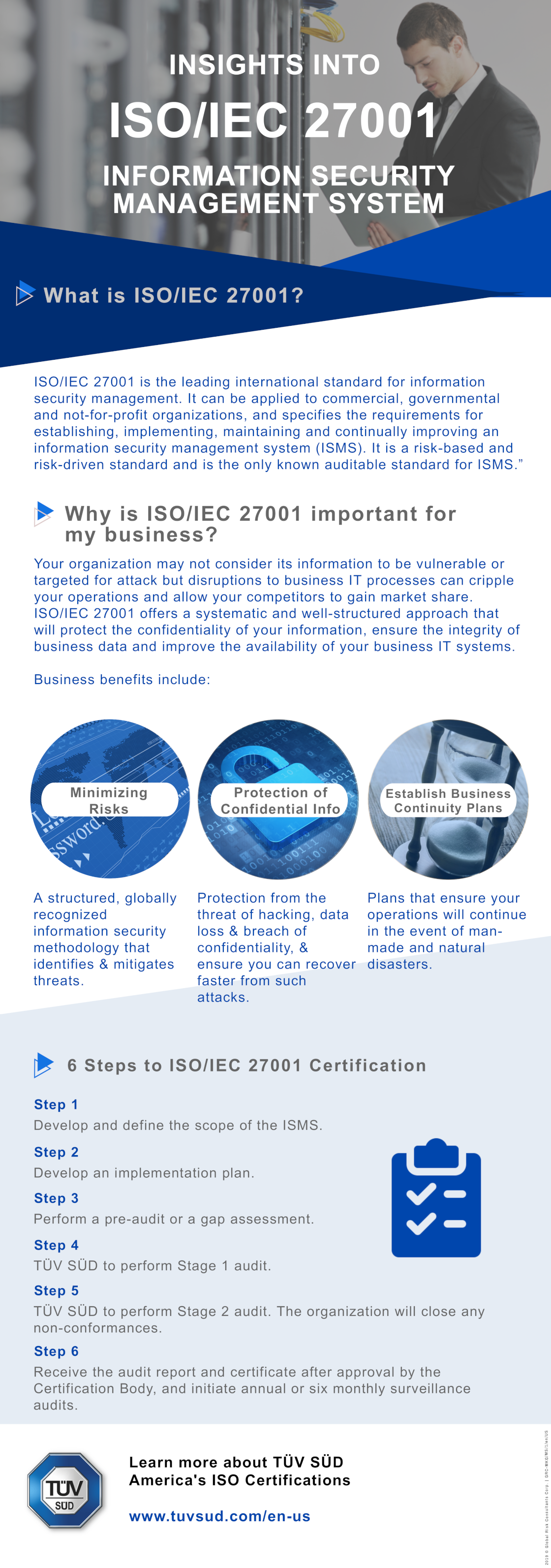 ISO/IEC 27001 Infographic