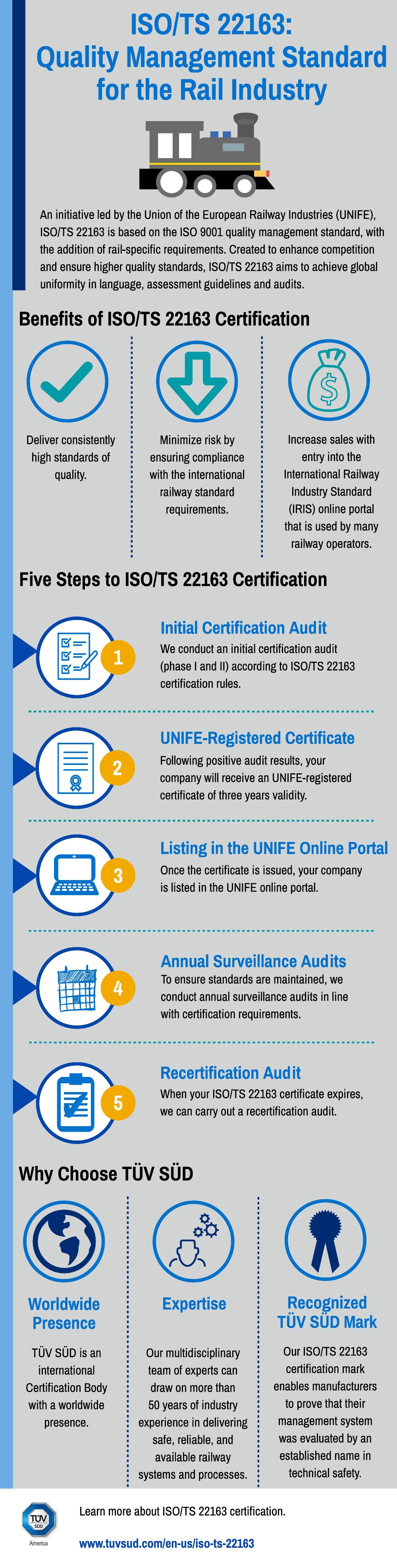 ISO/TS 22163: Quality Management Standard for the Rail Industry