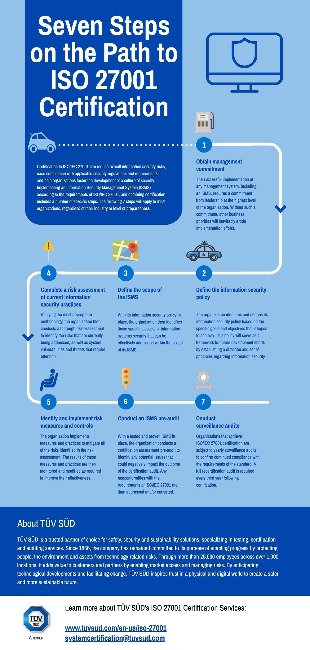 ISO 27001 Certification Process