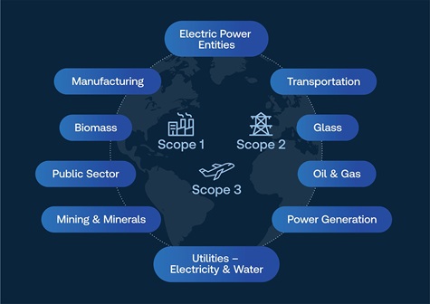 Carbon Footprint Assurance
