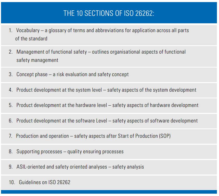 10 Sections of ISO 26262 (Automotive Functional Safety Standard)