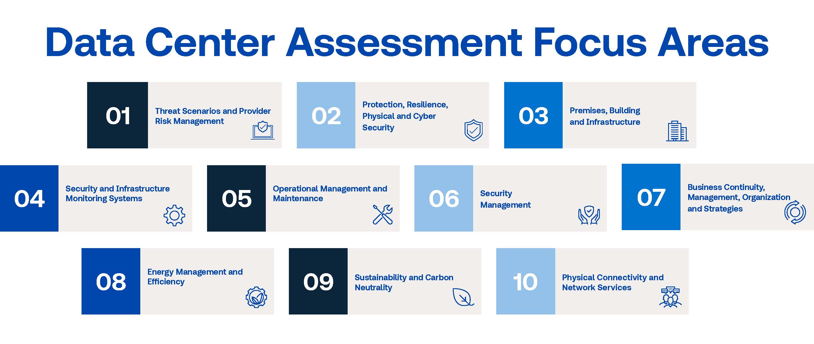 Focus areas