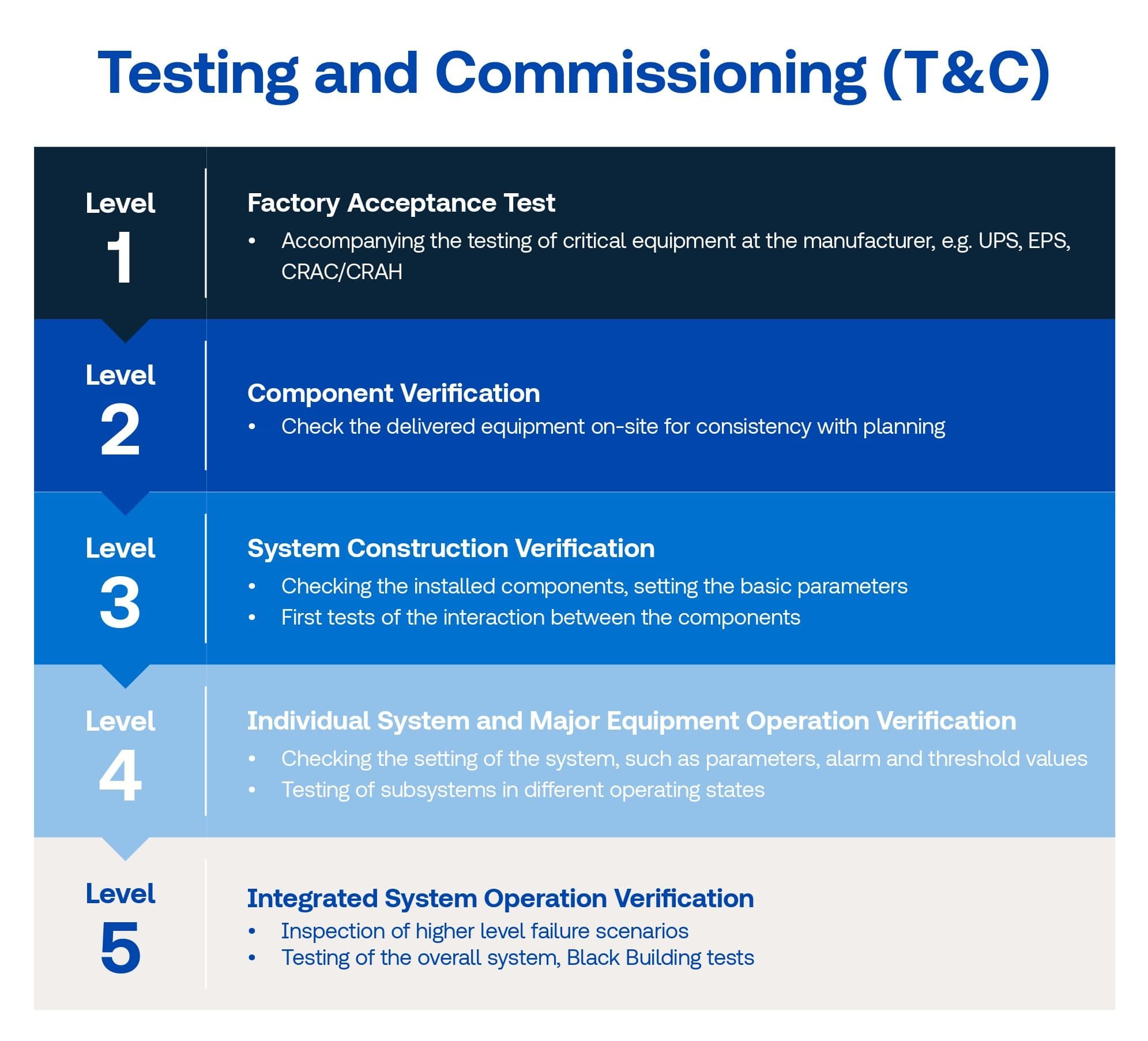 T&C graphic