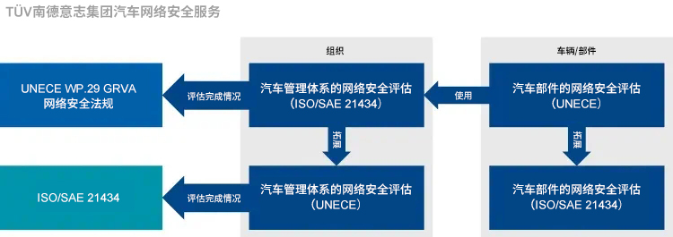 CSMS评估流程