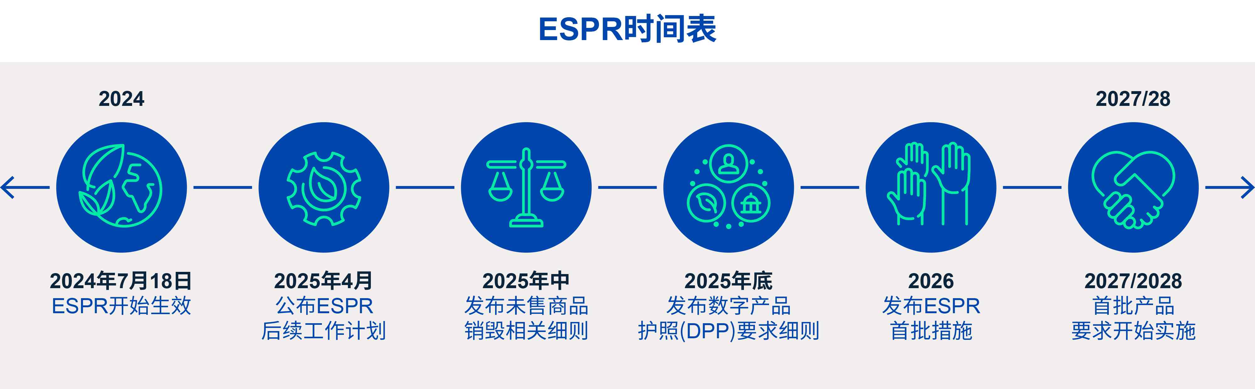 ESPR