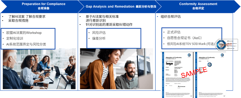 低风险AI系统标志认证服务