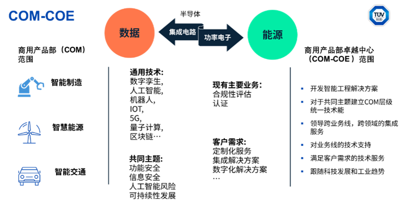 部门介绍