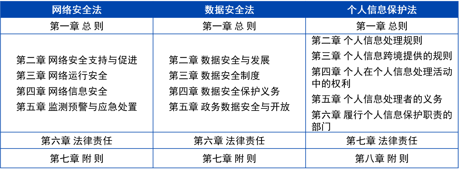 数据安全法规与个人信息保护法的差异