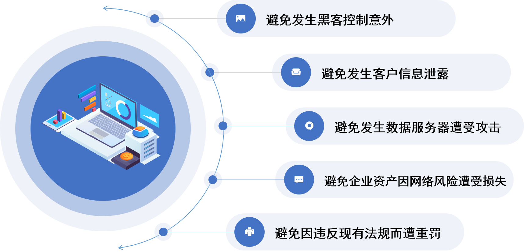为什么要学习ISO/SAE 21434道路车辆-网络安全工