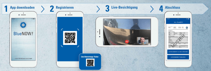 Ablauf BlueNOW - digitales Schadengutachten