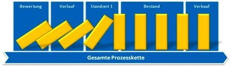 Grafik