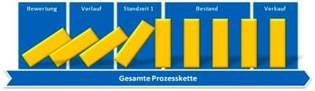 Grafik