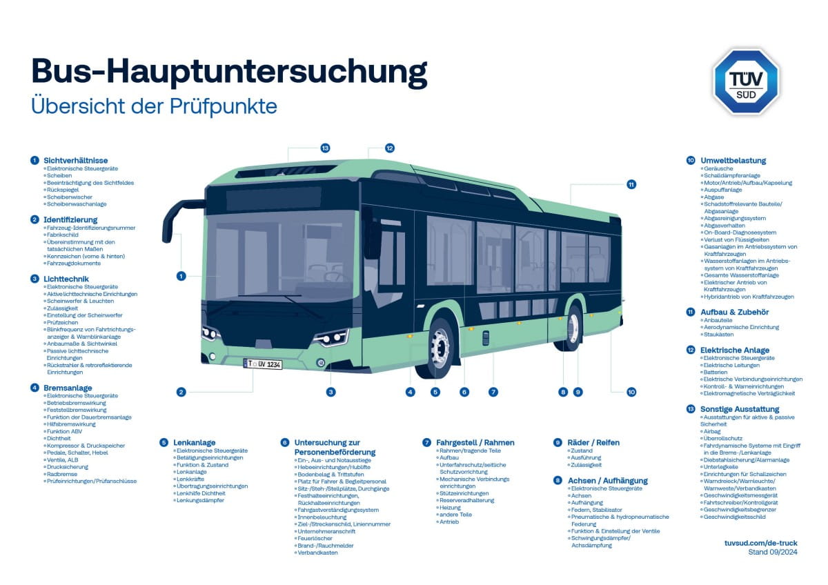 Prüfpunkte Bus