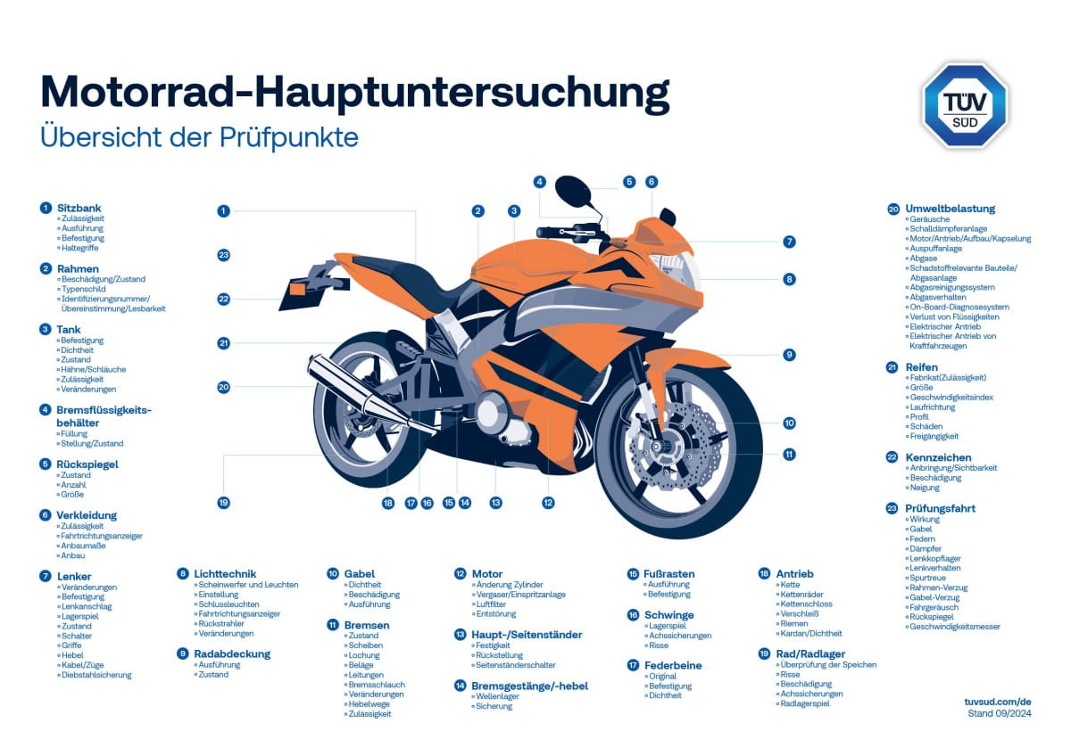 Prüfpunkte Motorrad