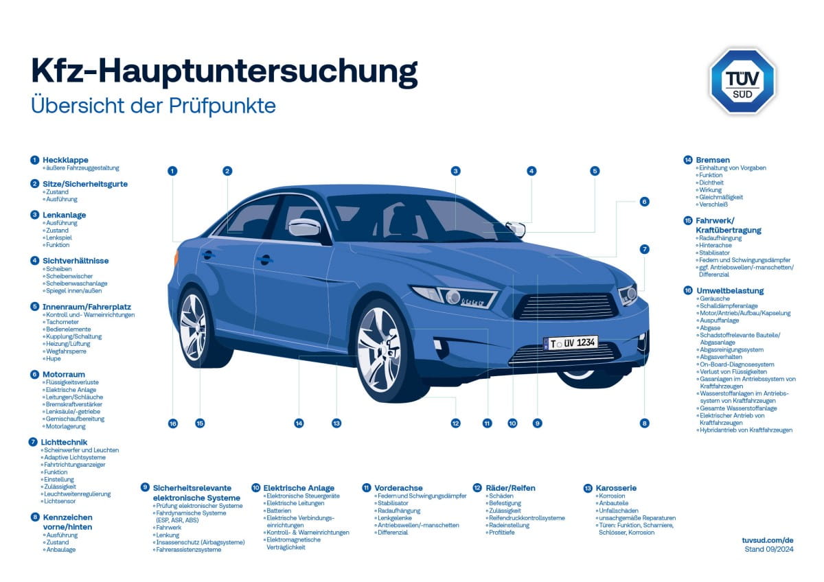 Prüfpunkte PKW