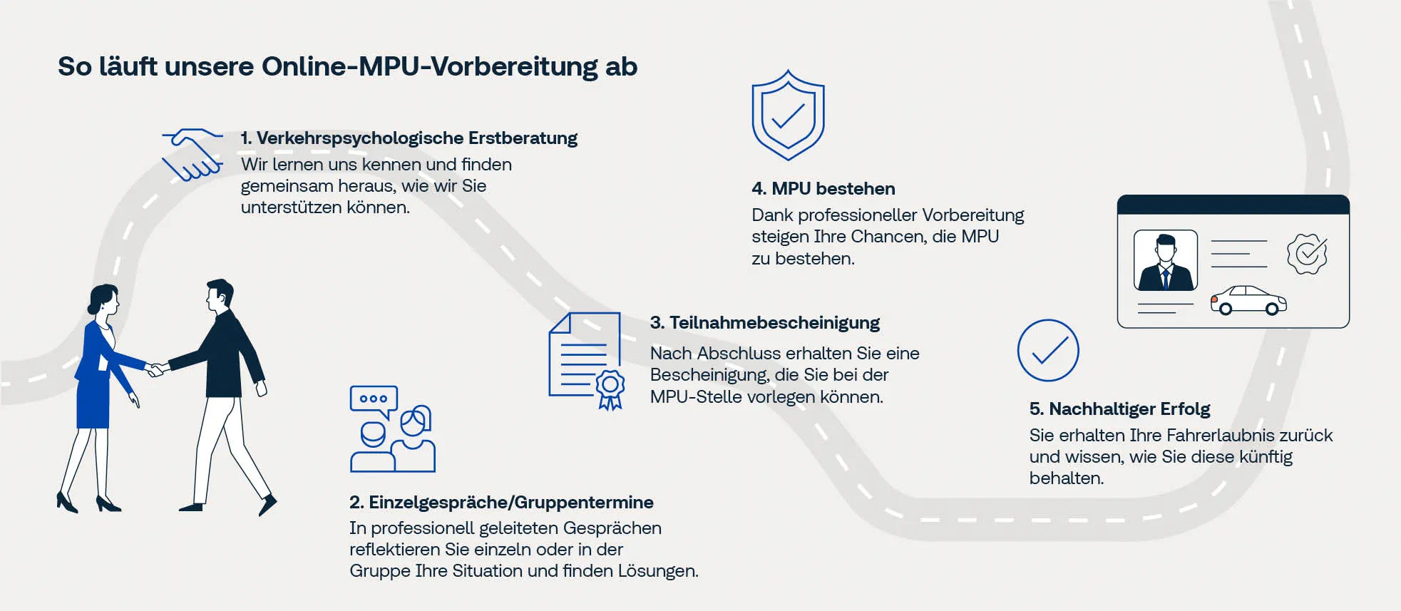 Grafike-MPU_Vorbereitung online