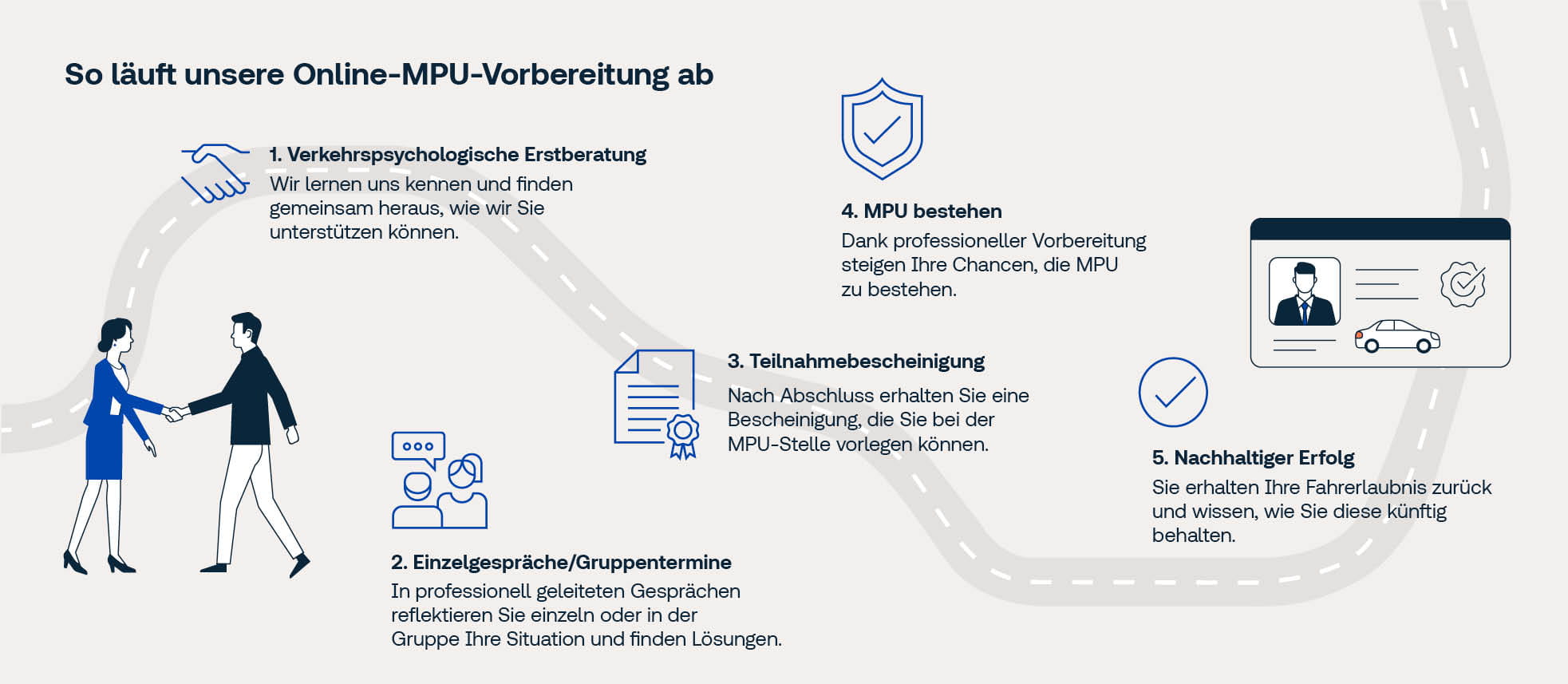 Grafike-MPU_Vorbereitung online