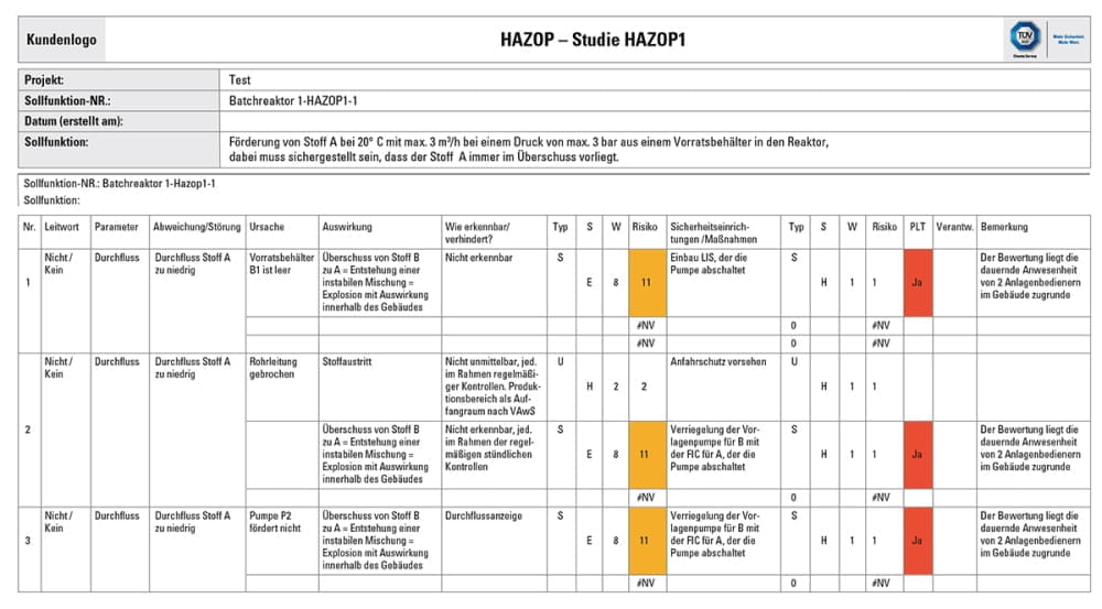 HAZOP Sicherheitsbetrachtung