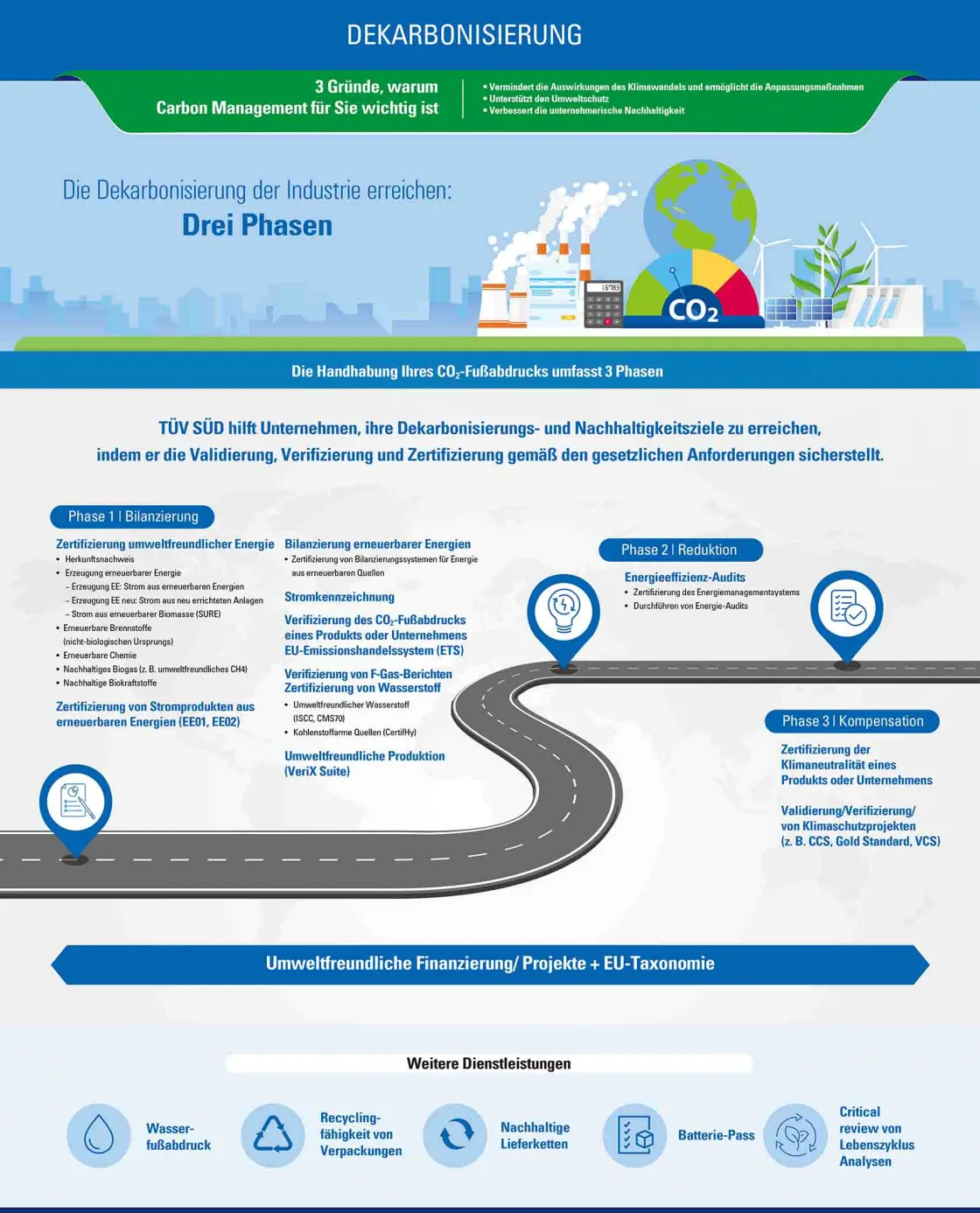 Carbon Management