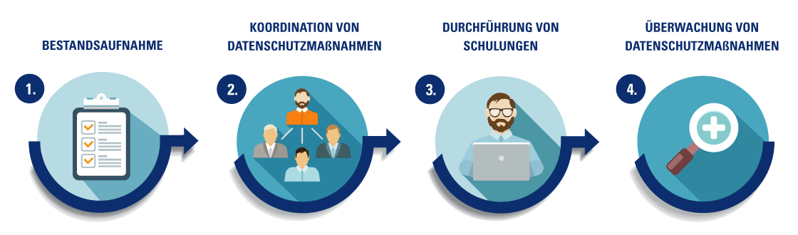Zusammenarbeit externer Datenschutzbeauftragter von TÜV SÜD