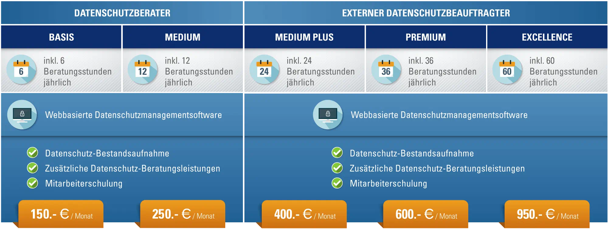 TÜV SÜD Datenschutzpakete 