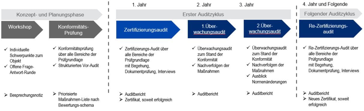 Rechenzentren
