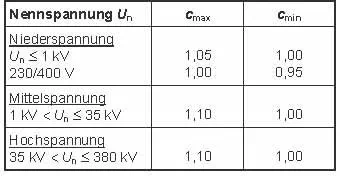 Berechnung von Kurzschlussströmen