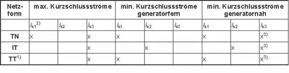 Kurzschlüsse im Niederspannungsnetz